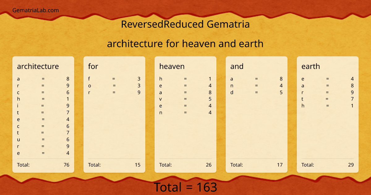 architecture for heaven and earth in reversedReduced Gematria